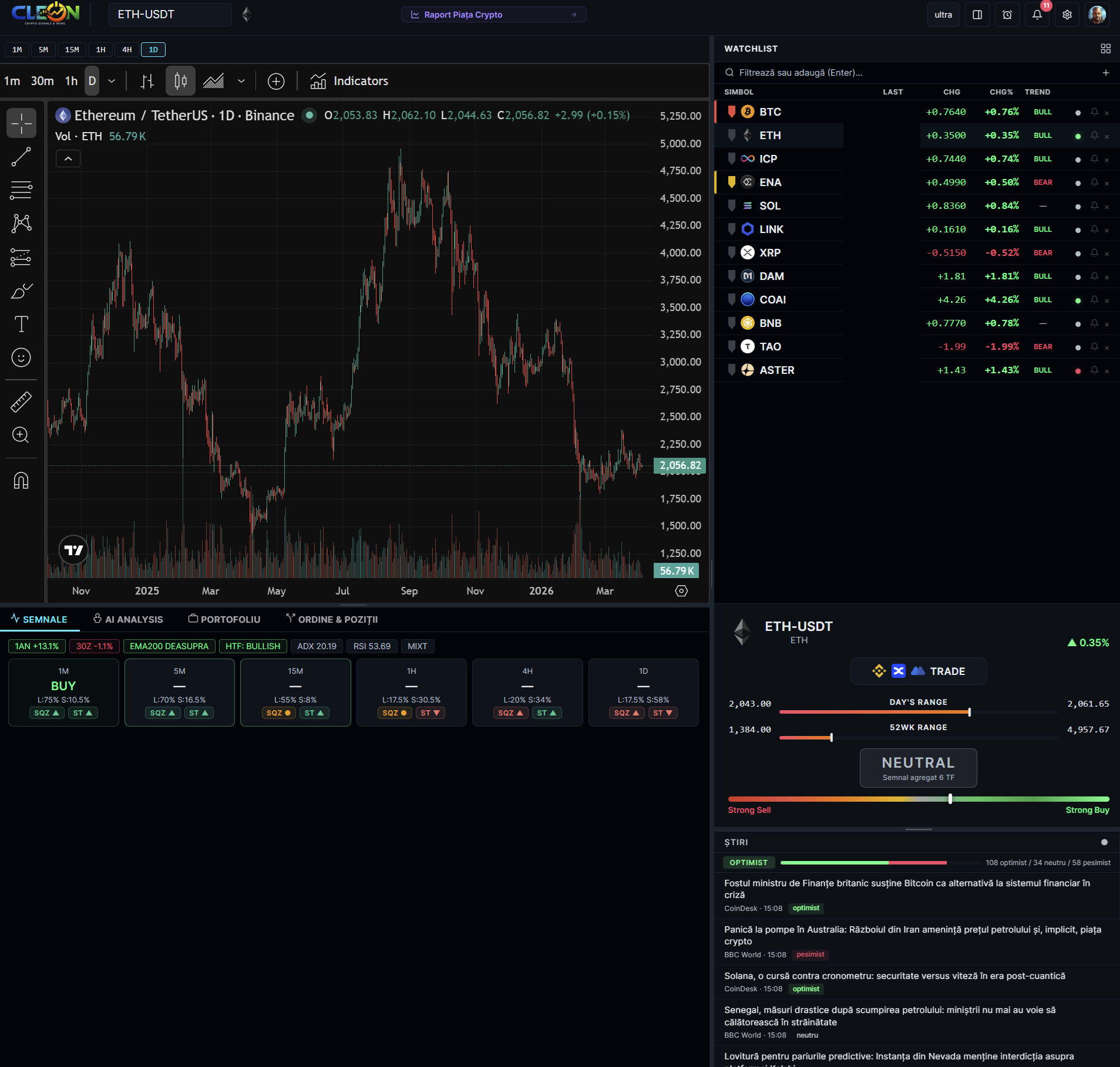 CLEON Dashboard Pro